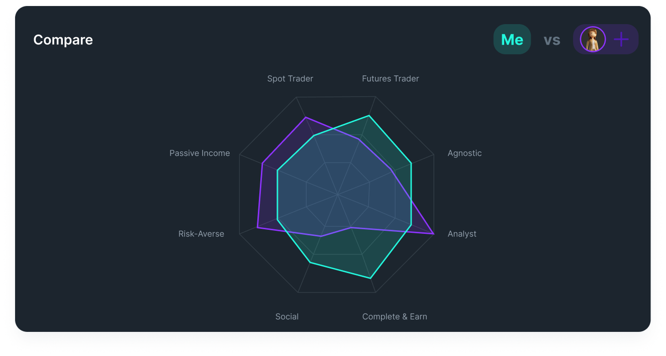 Compare Skill Matrices