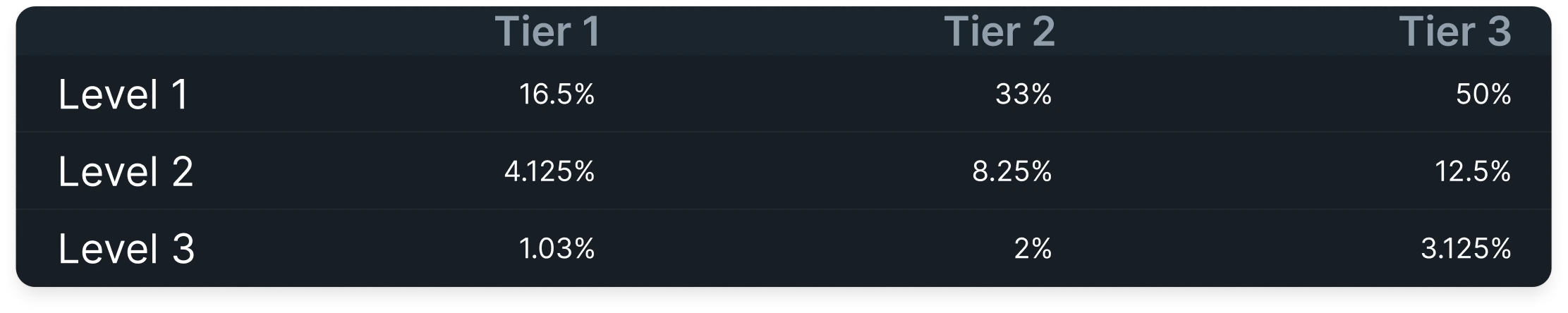SocioFi Ref system